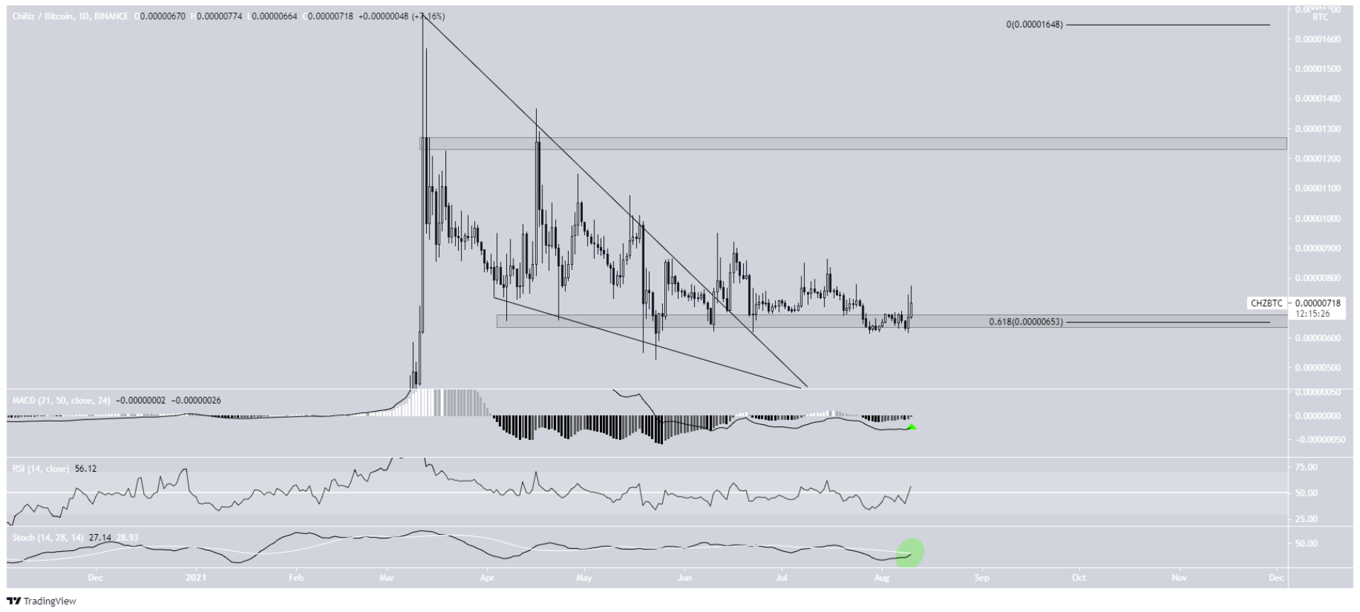 token-nft