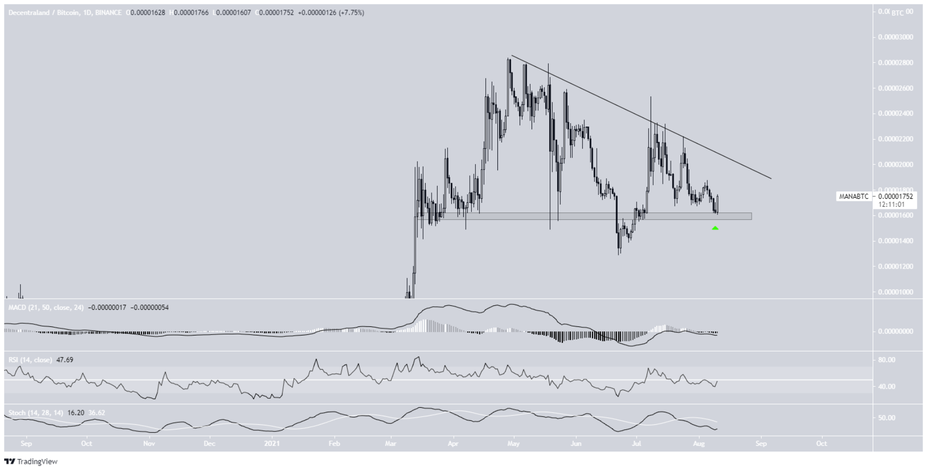 token-nft