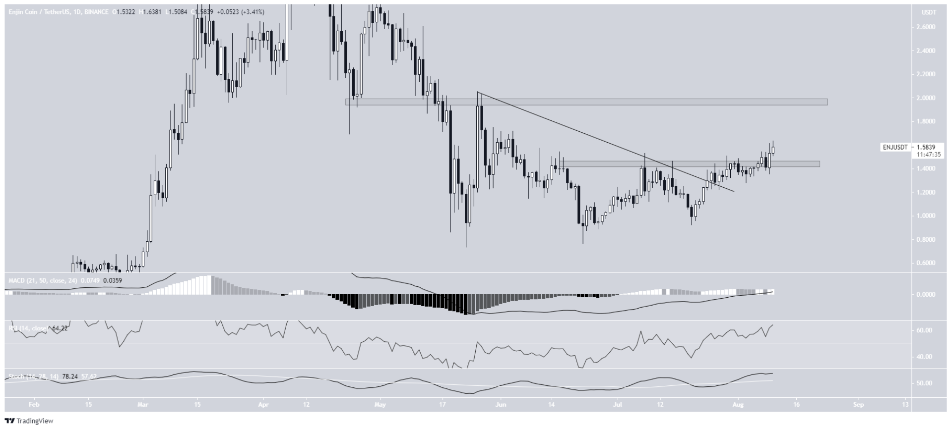 token-nft