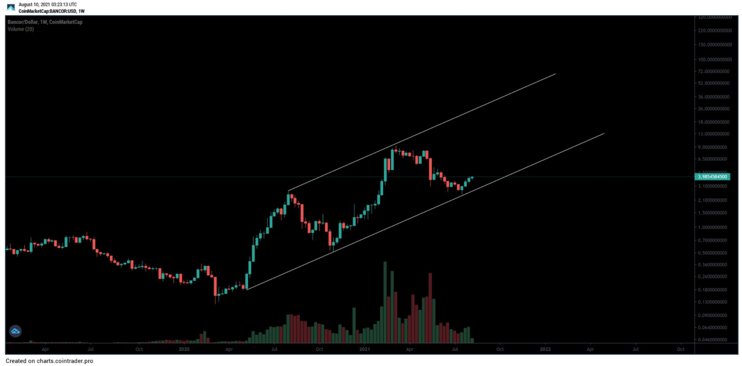 5-altcoin-tang