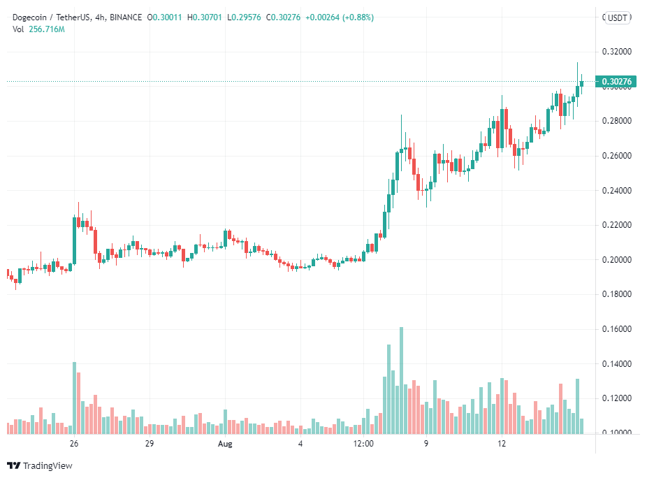 Cả Elon Musk và Mark Cuban đều tái khẳng định Dogecoin là tiền điện tử “mạnh nhất” trong lĩnh vực thanh toán