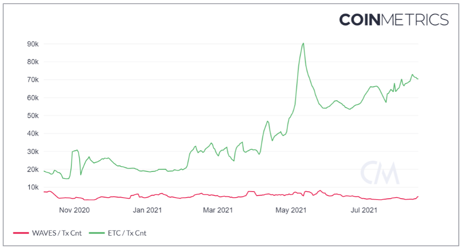 bnb-altcoin-waves