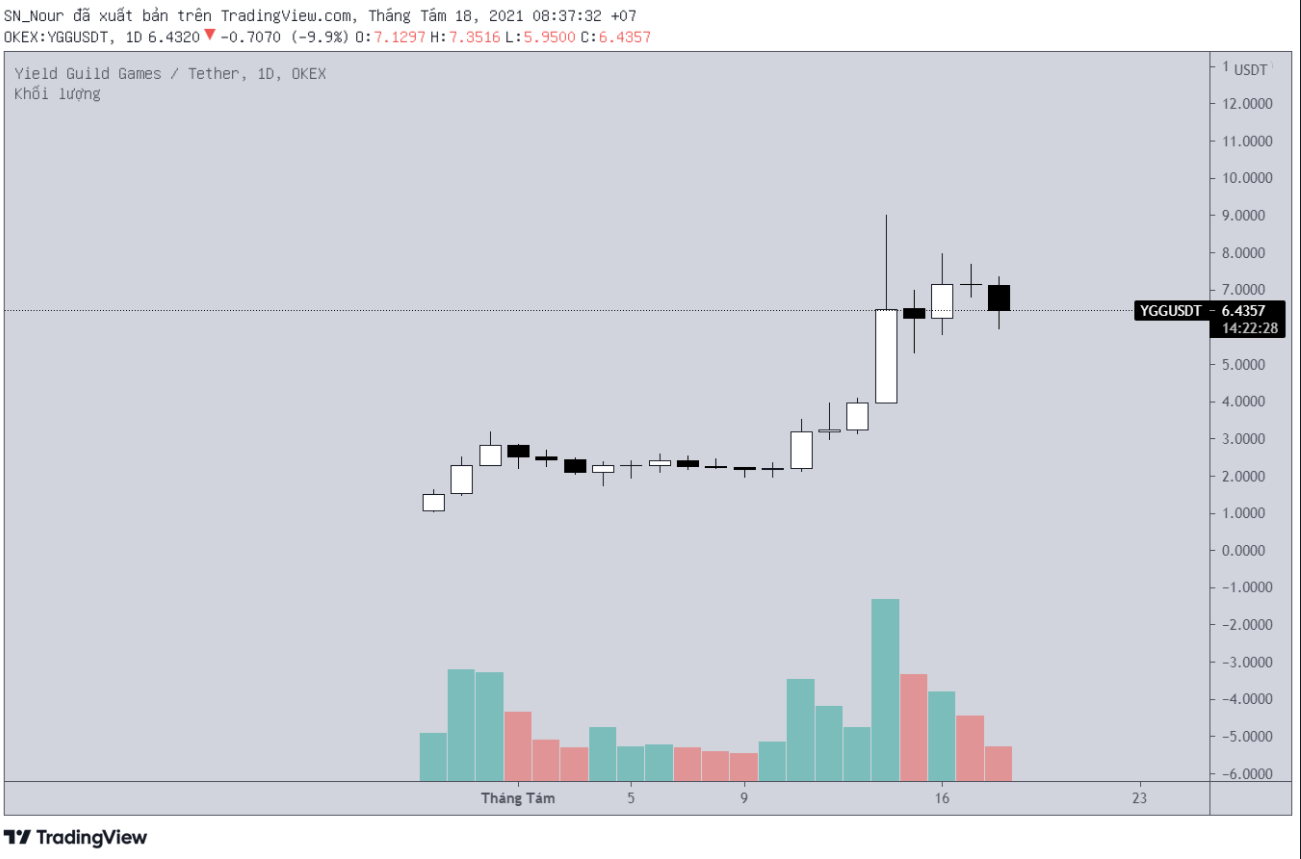 4-altcoin