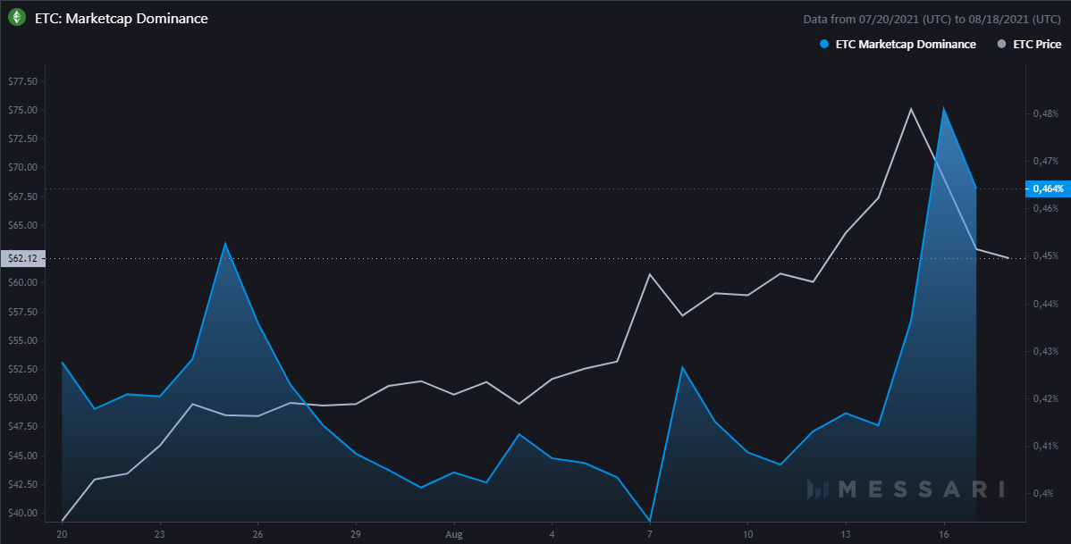 etc