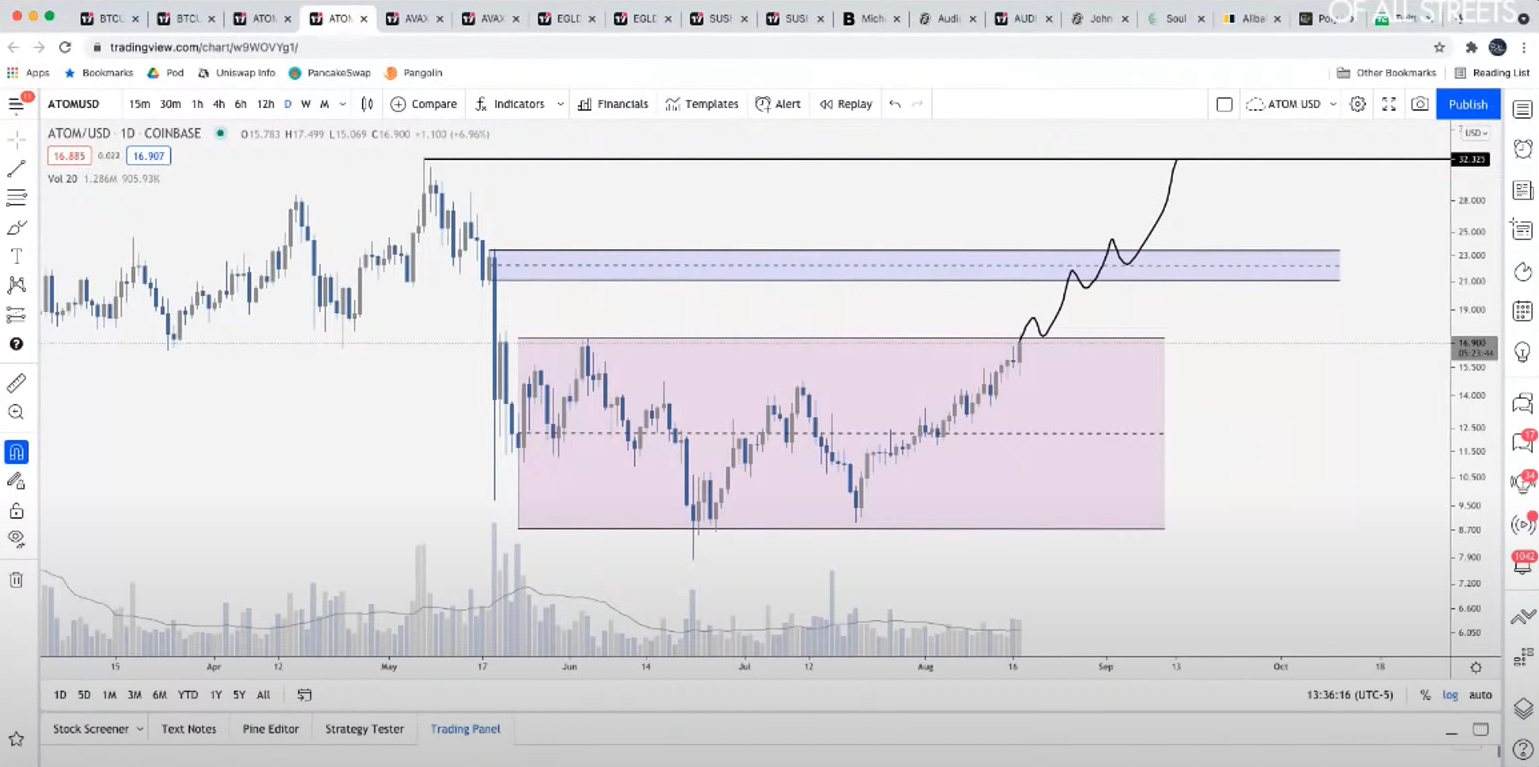 4-altcoin