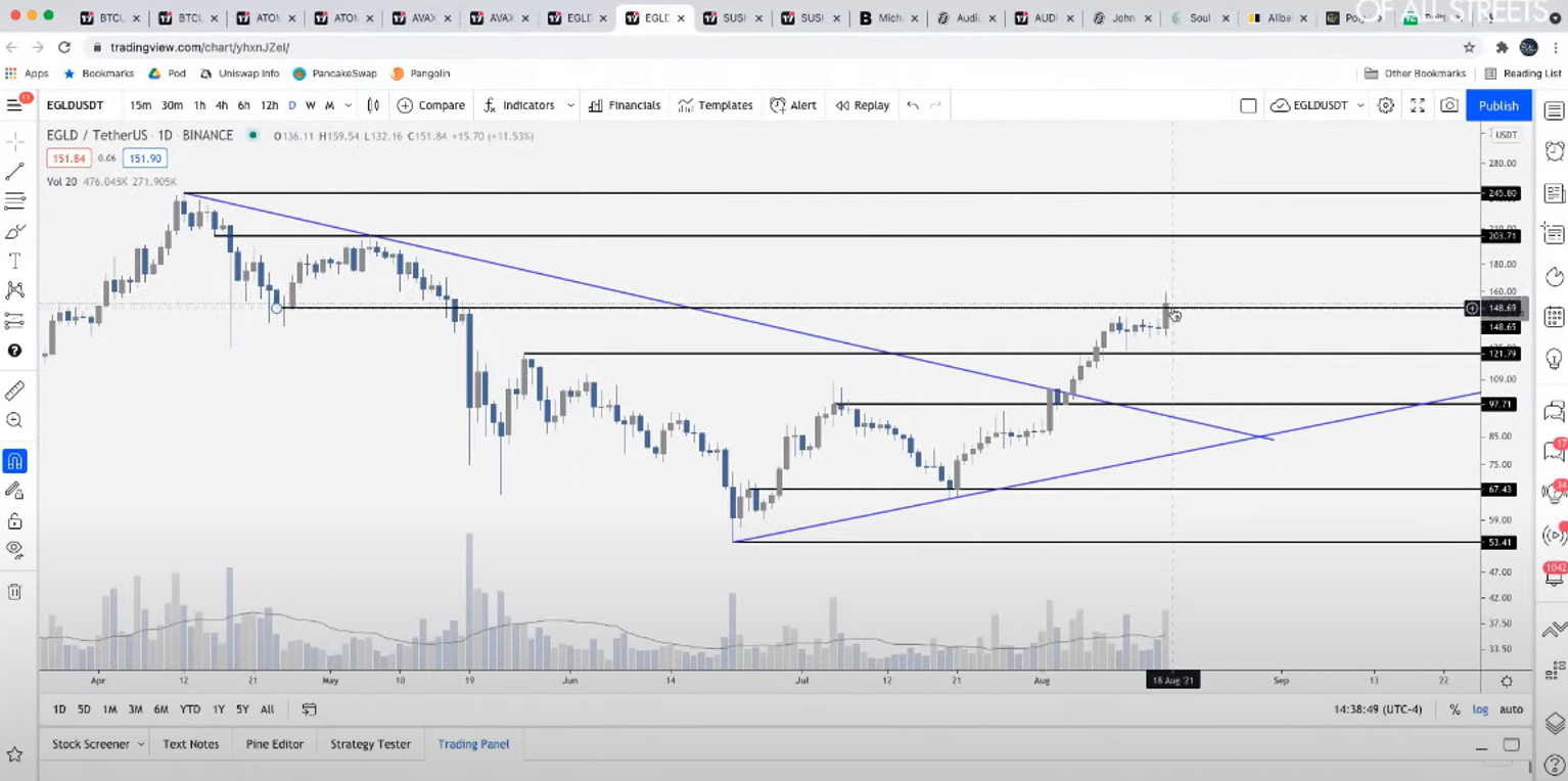 4-altcoin