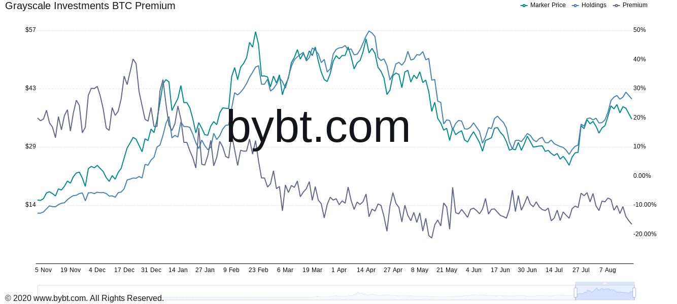 bitcoin