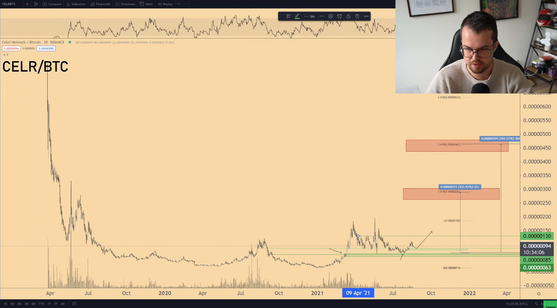 btc-altcoin