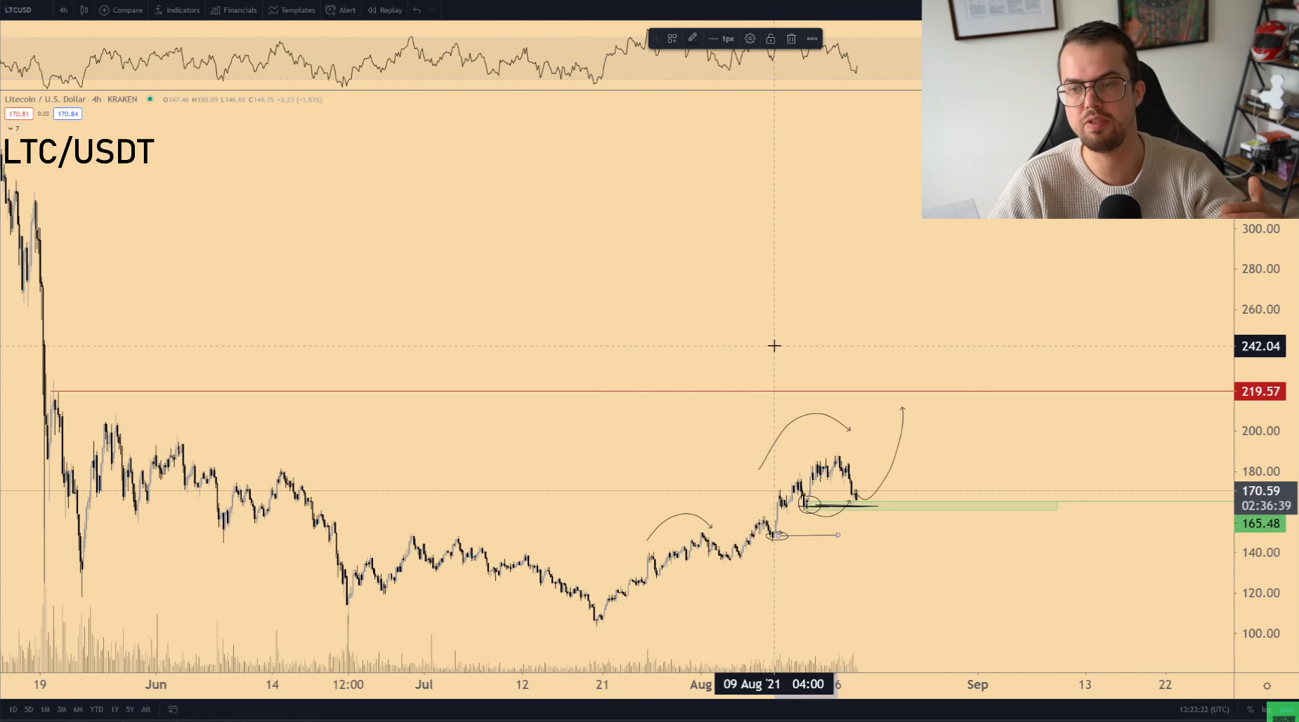 btc-altcoin