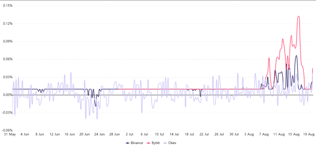 Dữ liệu phái sinh cho thấy các trader chuyên nghiệp đang chuyển sang xu hướng tăng giá trên EOS