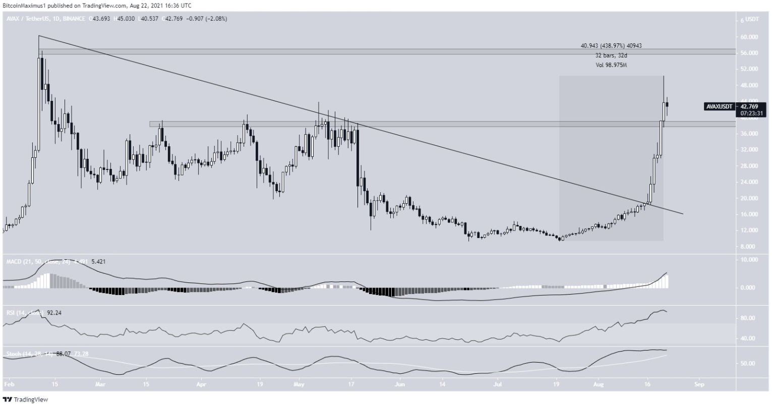 5-altcoin-tang