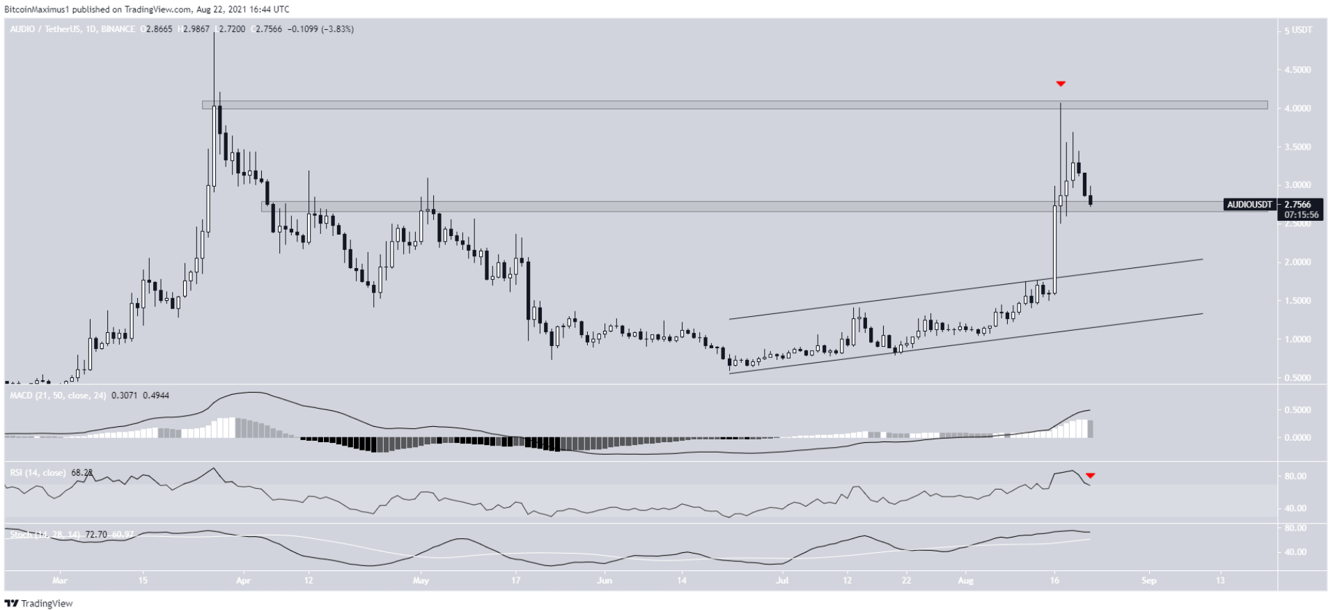 5-altcoin-tang