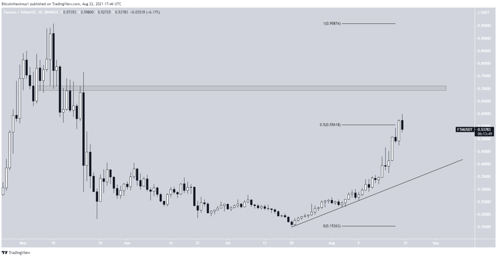 5-altcoin-tang