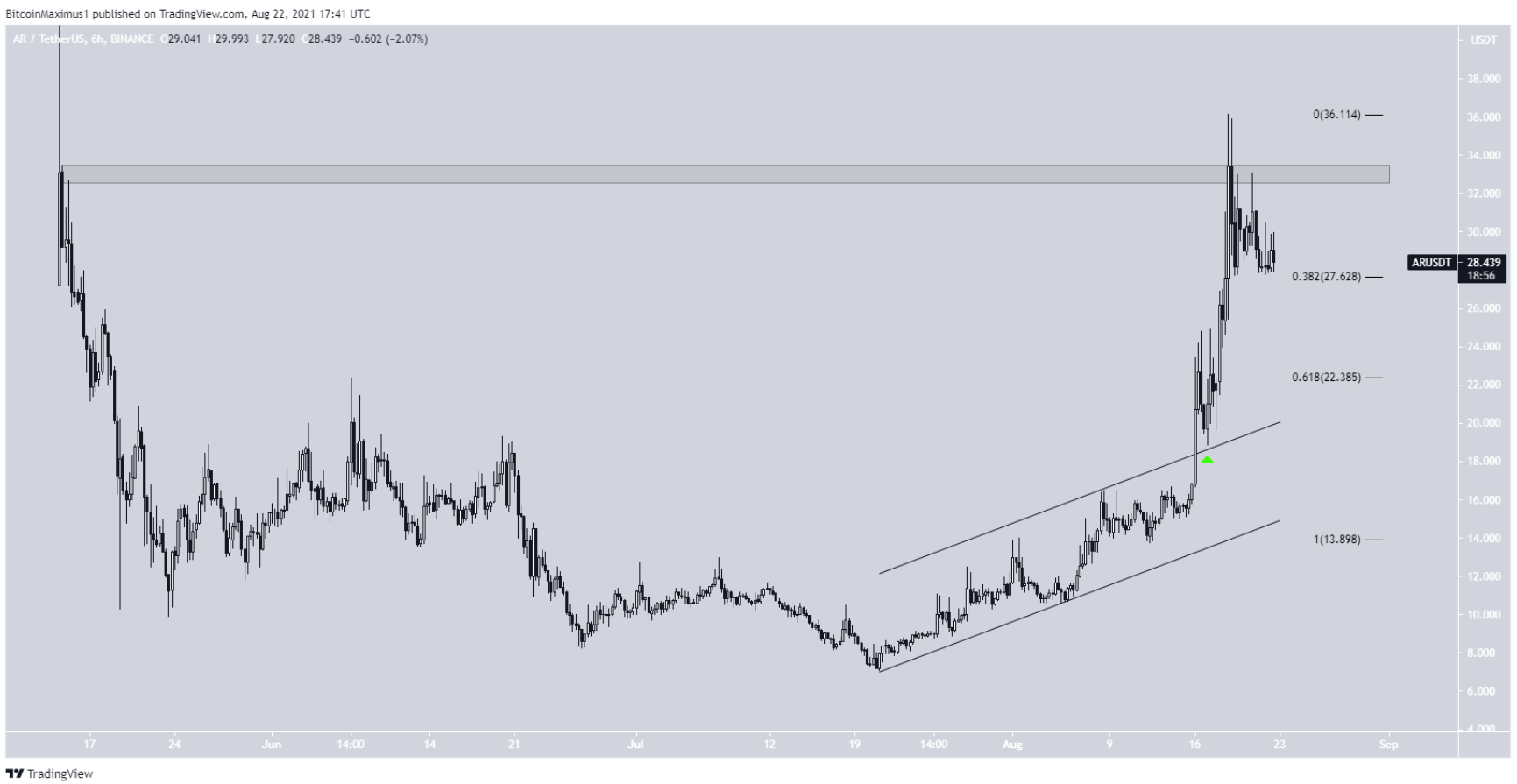 5-altcoin-tang