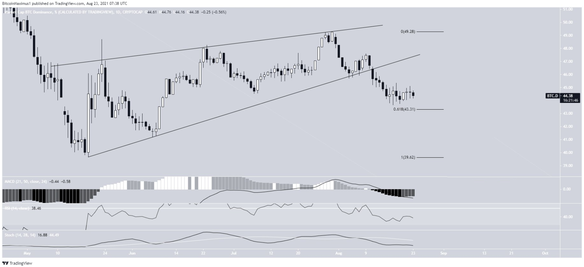 bitcoin-btcd