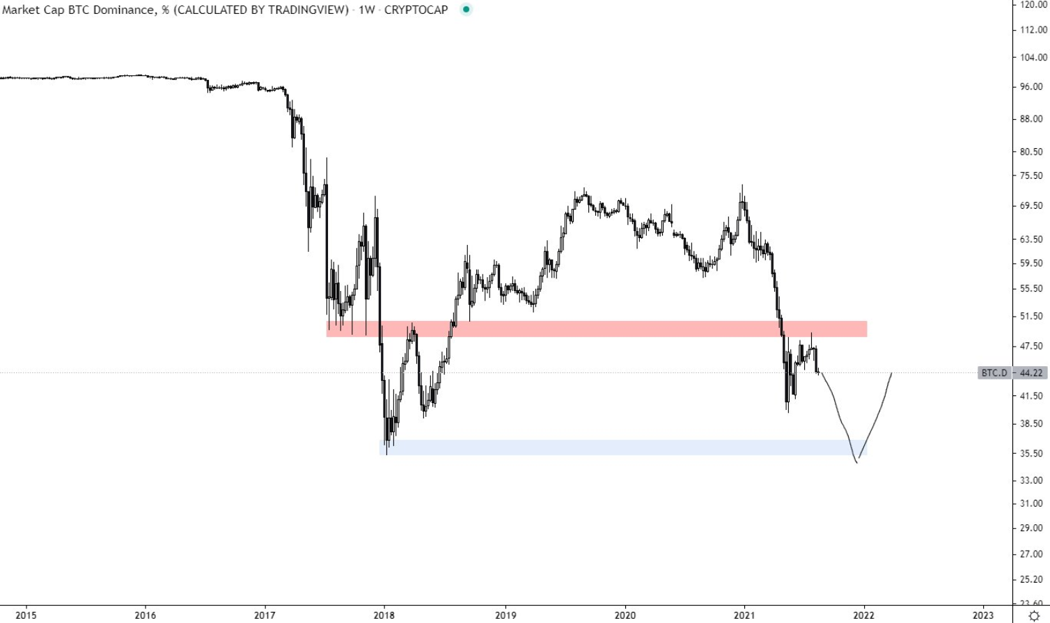 bitcoin-btcd