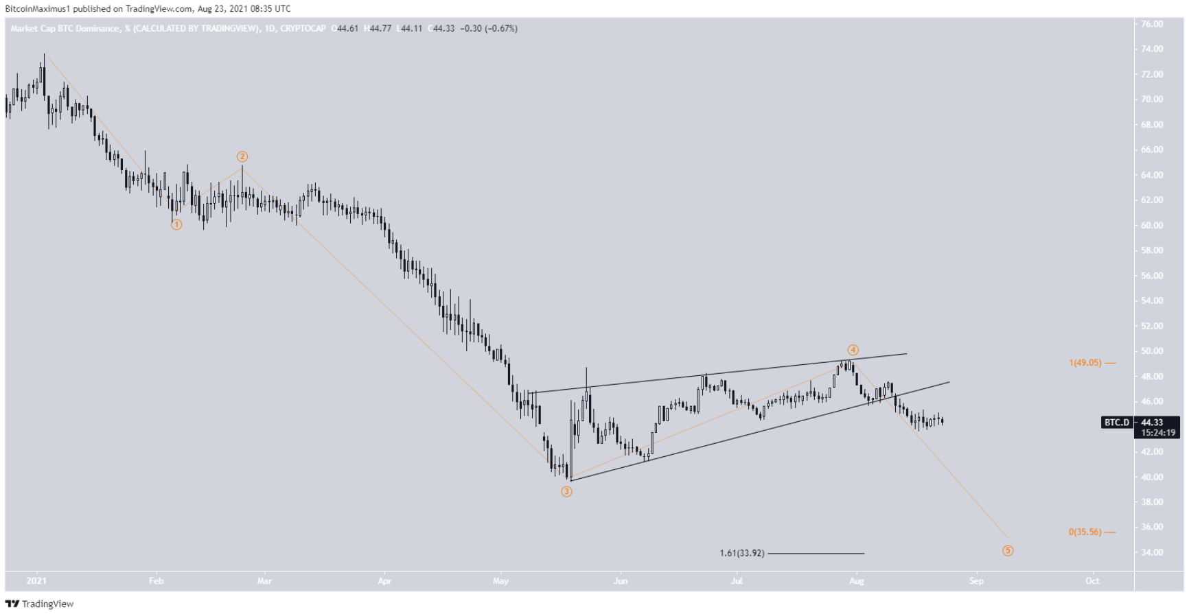 bitcoin-btcd