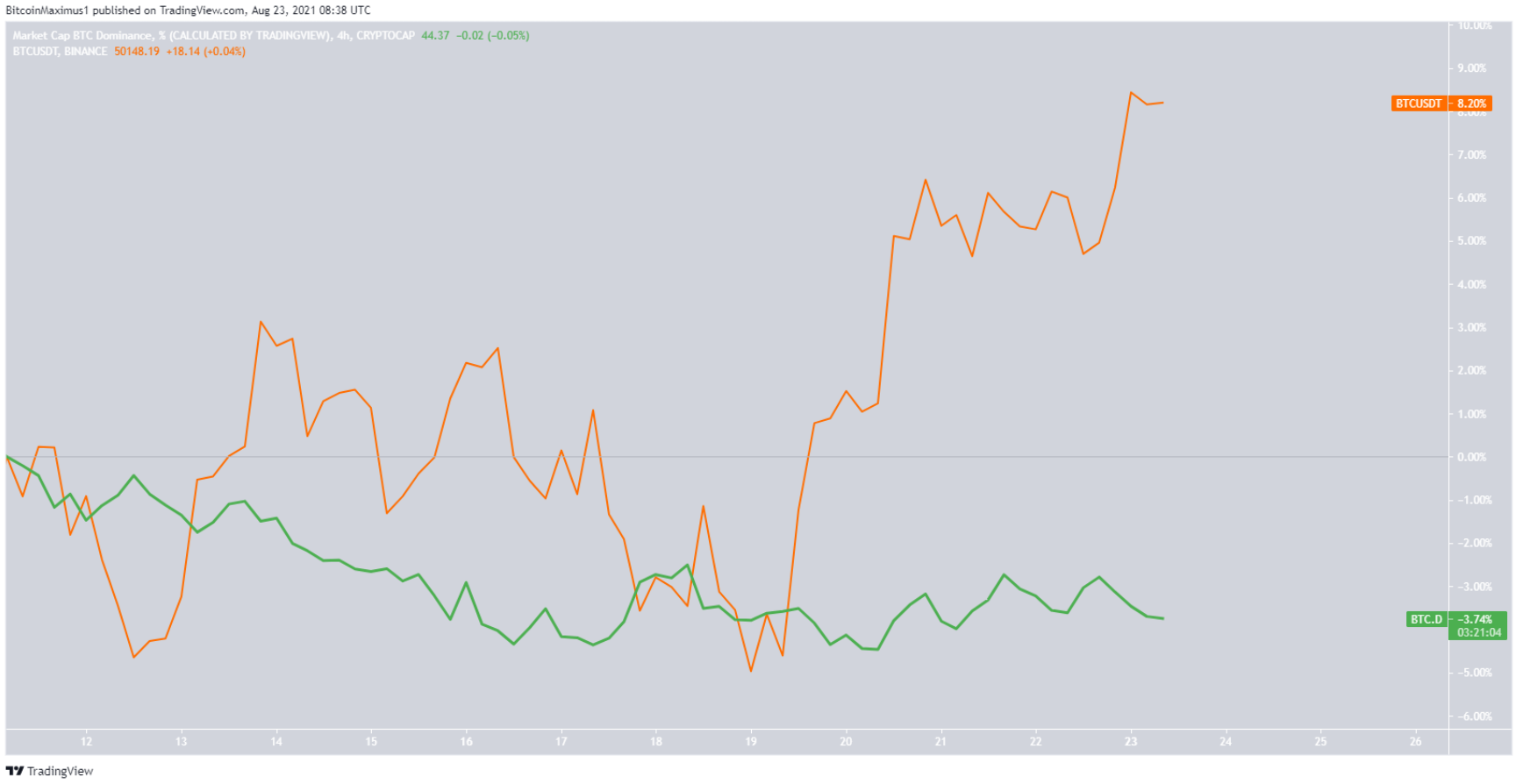 bitcoin-btcd