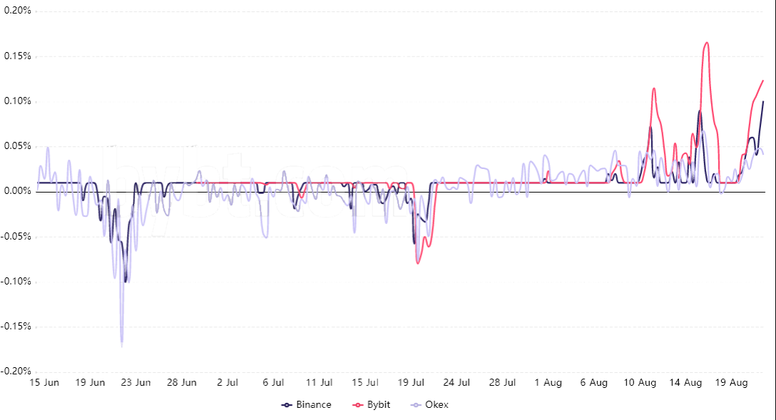 Dữ liệu cho thấy các trader dự định đẩy Filecoin (FIL) lên trên 100 đô la