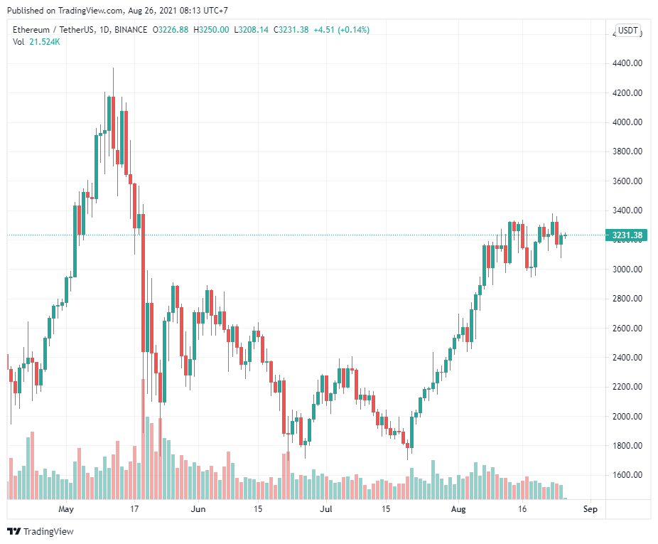 Chainlink (LINK) tìm kiếm động lực trong khi các trader chuyên nghiệp nhắm mục tiêu 40 đô la