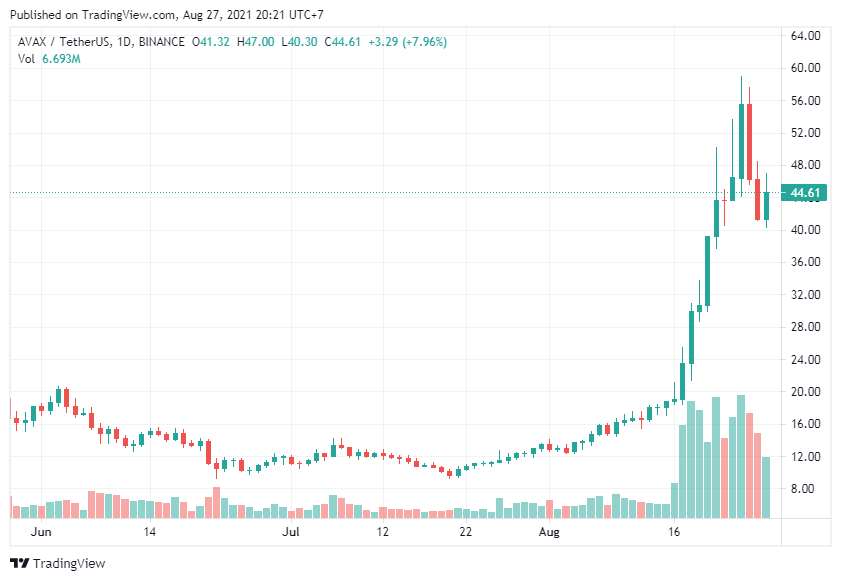 altcoin