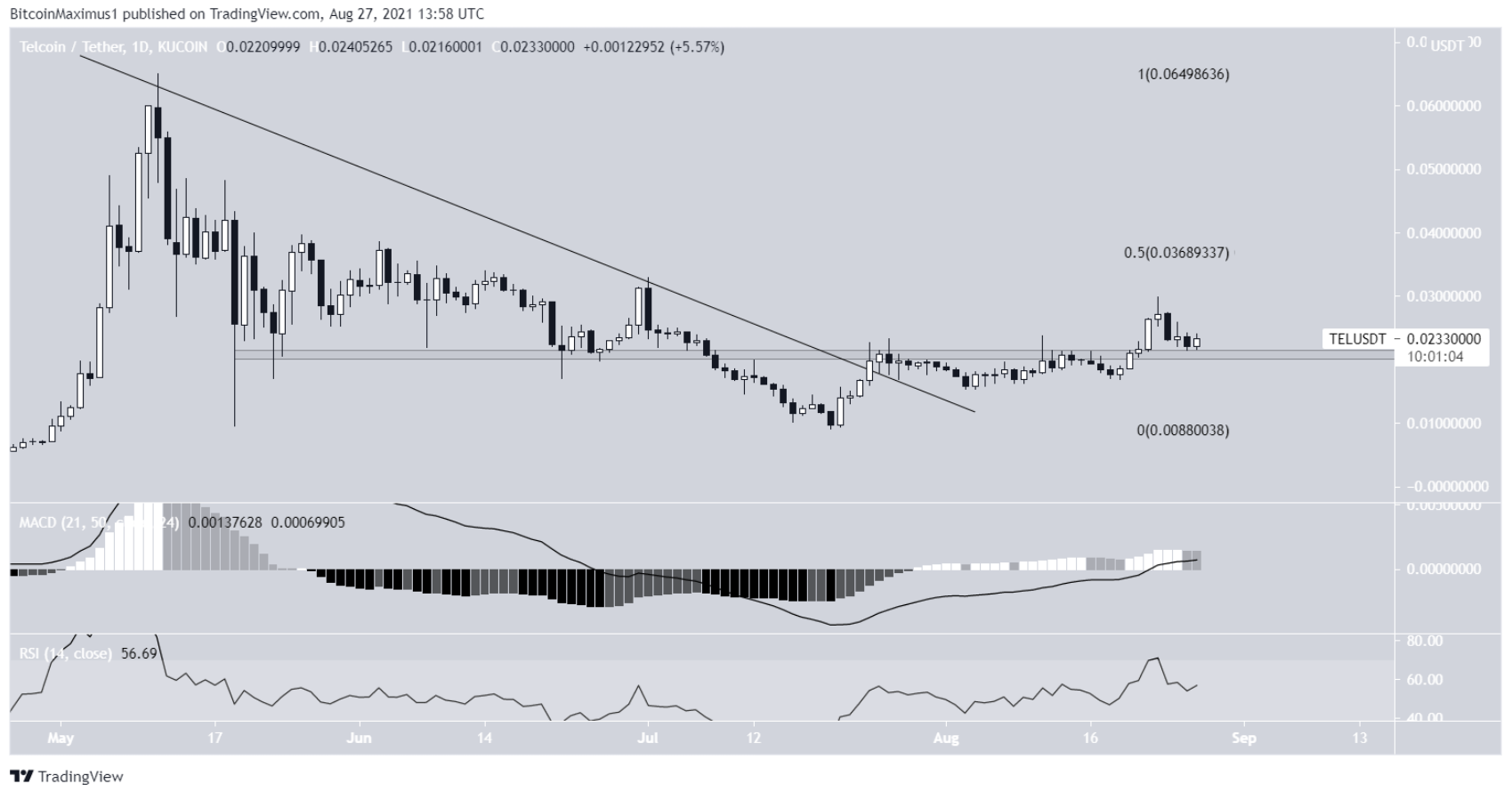 7-altcoin-tang