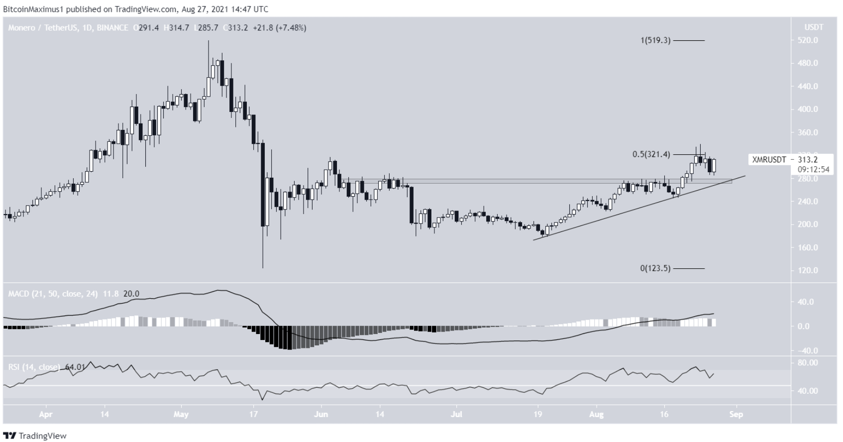 7-altcoin-tang