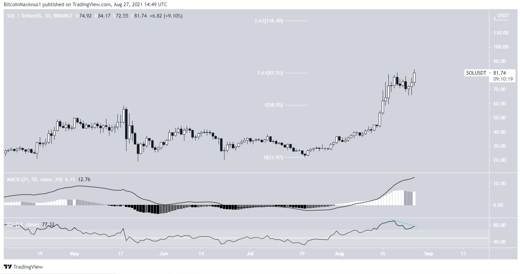 7-altcoin-tang