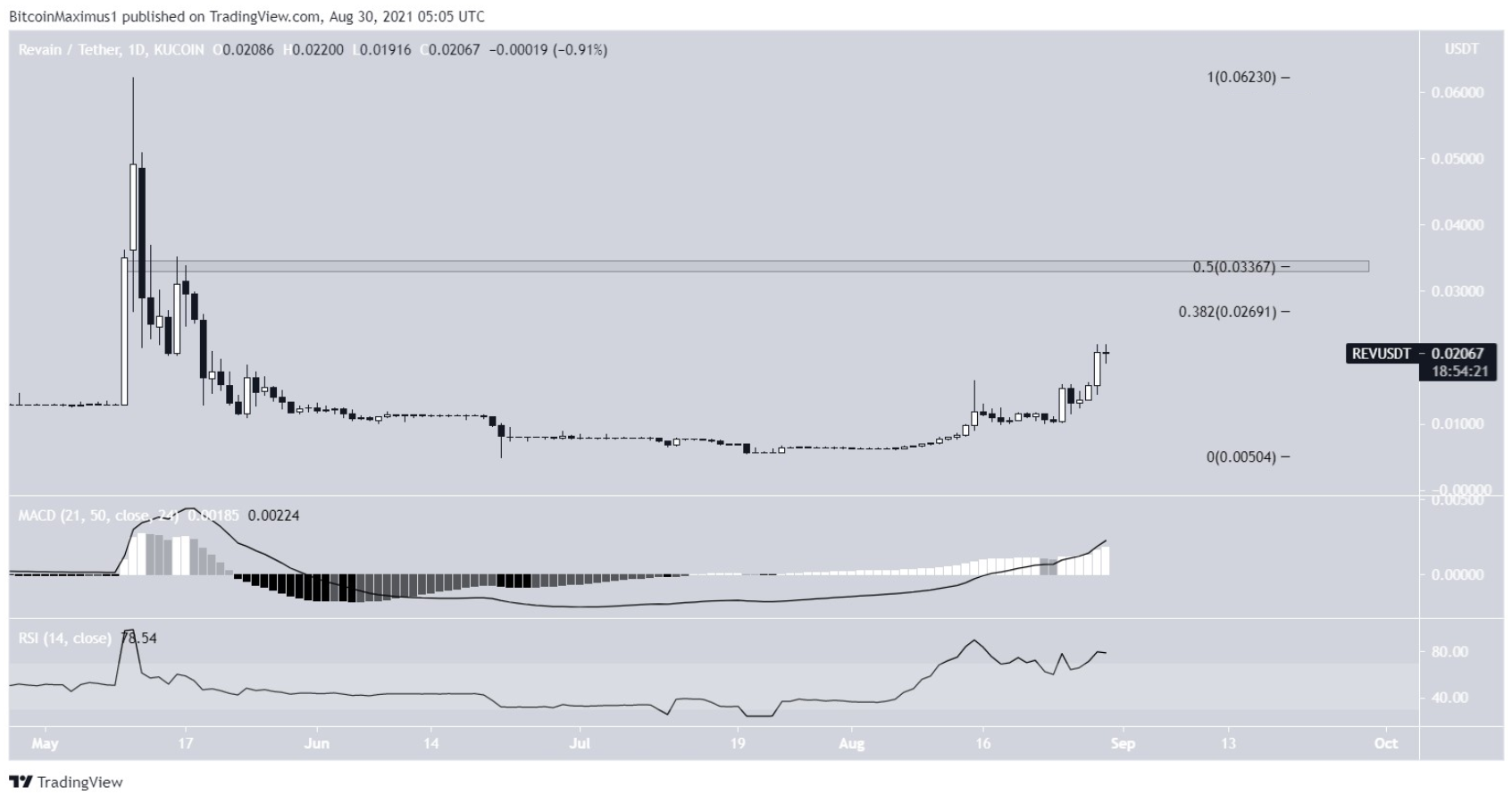 5-altcoin-tang