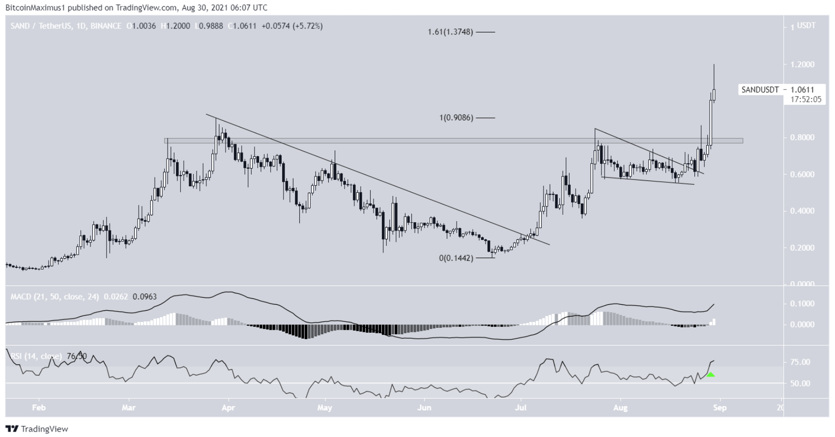 5-altcoin-tang