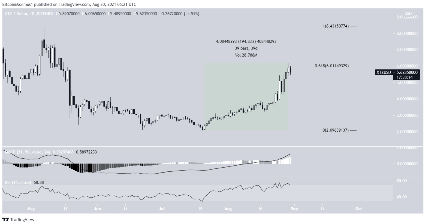 5-altcoin-tang