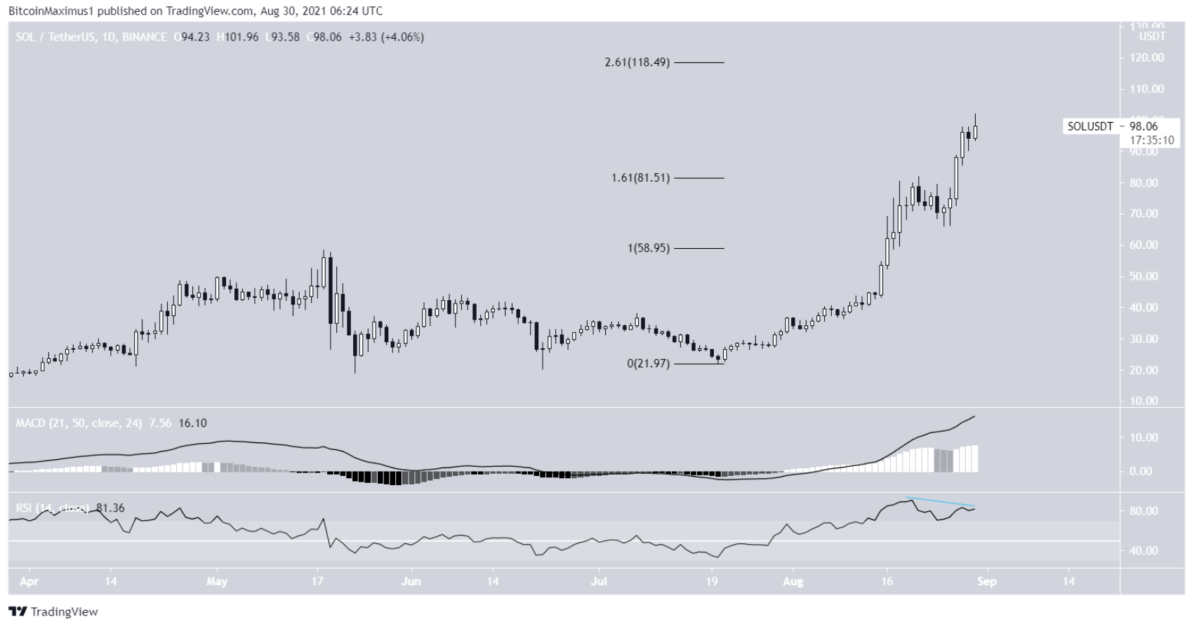 5-altcoin-tang