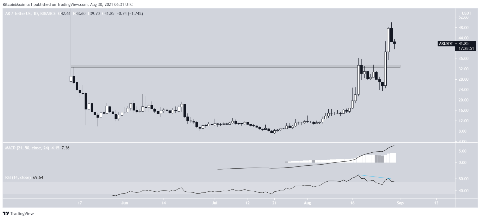 5-altcoin-tang