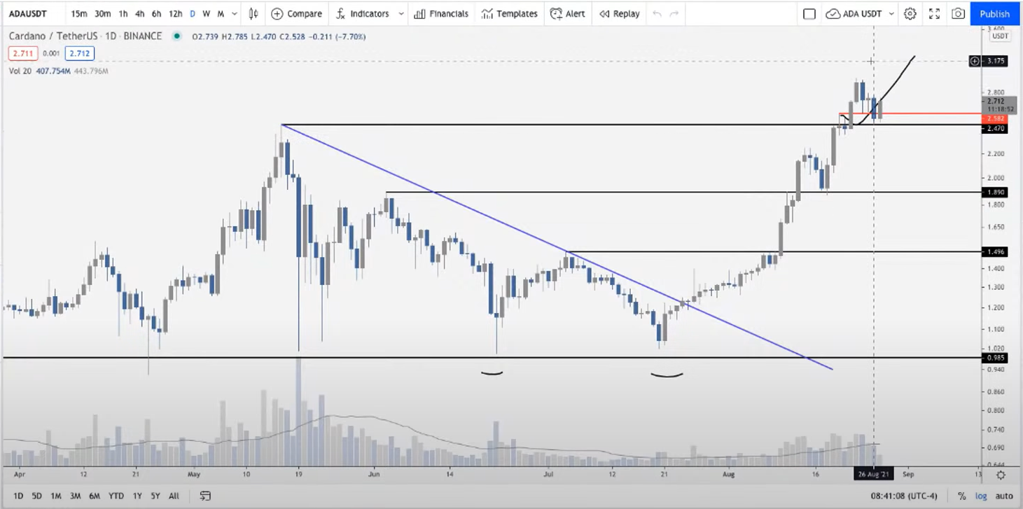 eth-ada-xrp-but-pha