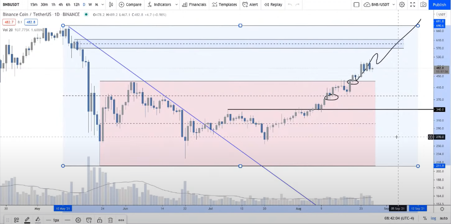 eth-ada-xrp-but-pha