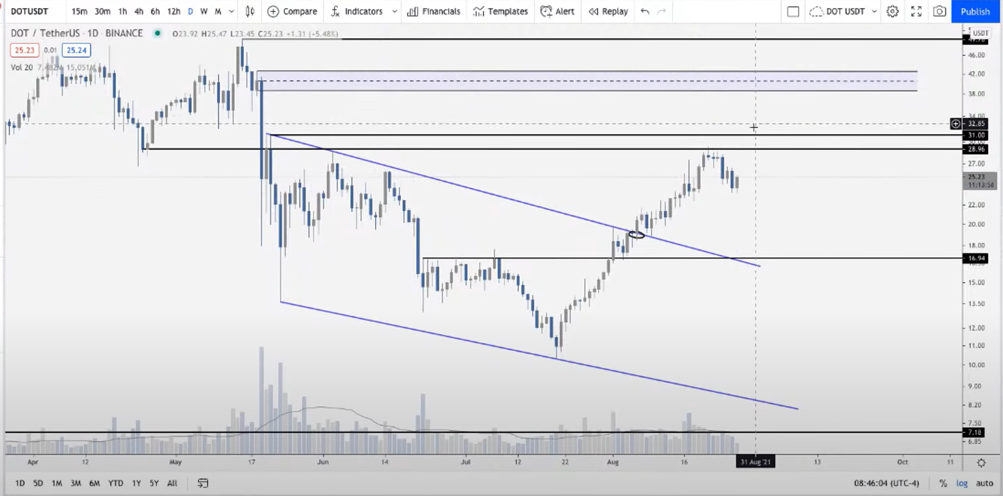 eth-ada-xrp-but-pha