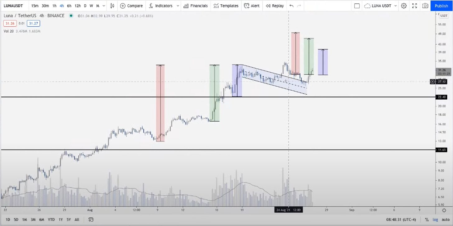 eth-ada-xrp-but-pha