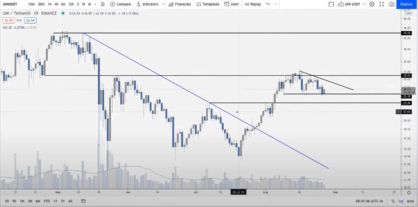 eth-ada-xrp-but-pha