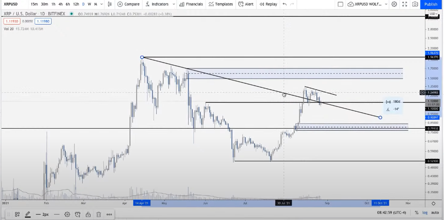 eth-ada-xrp-but-pha