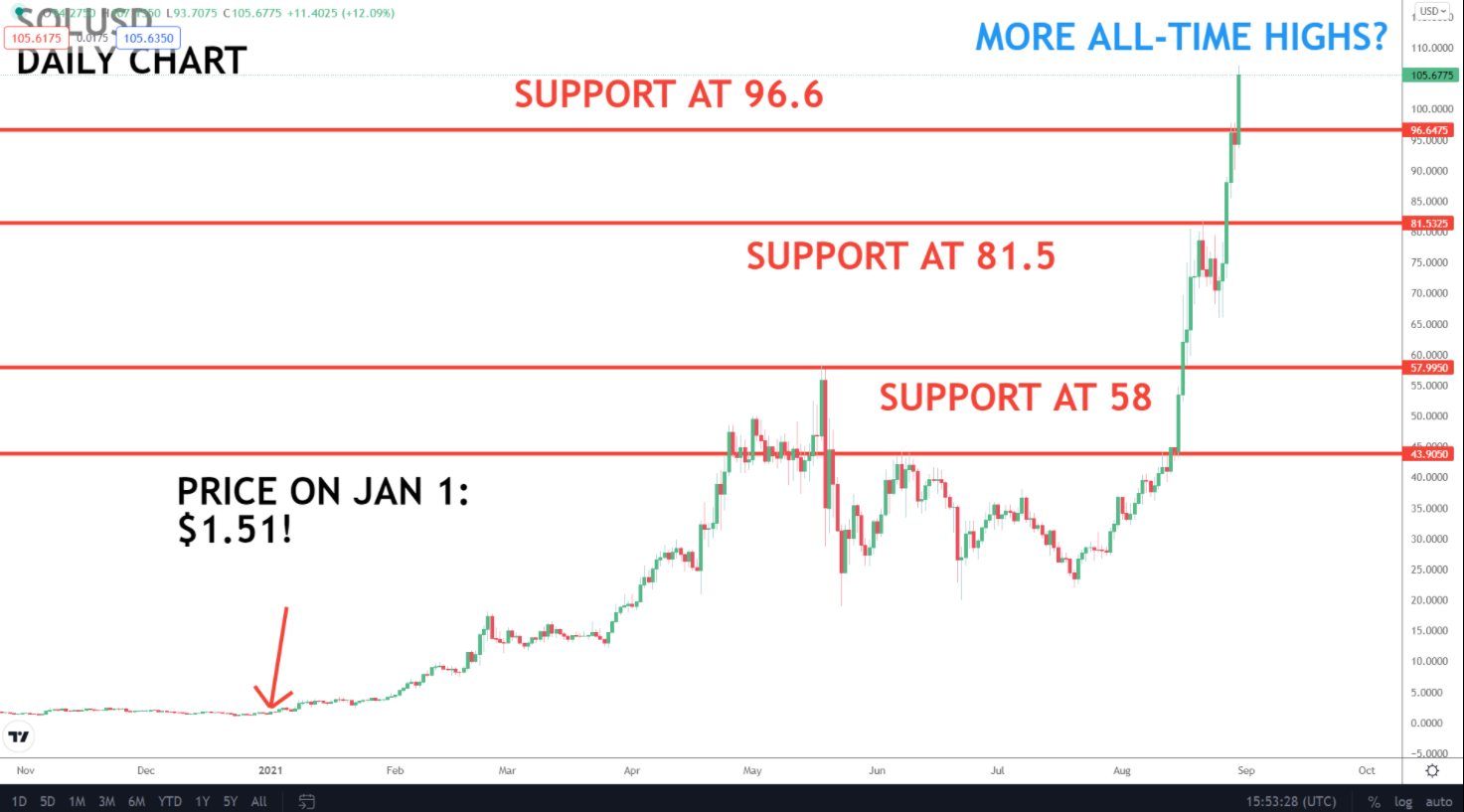 altcoin-dang-chu-y