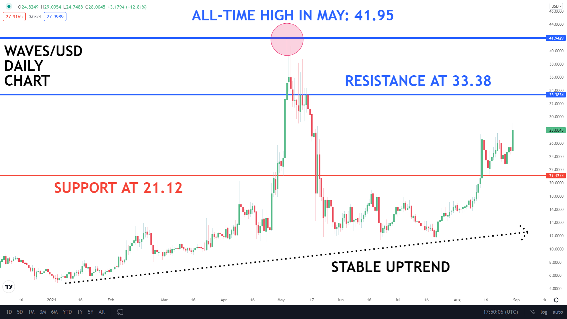 altcoin-dang-chu-y