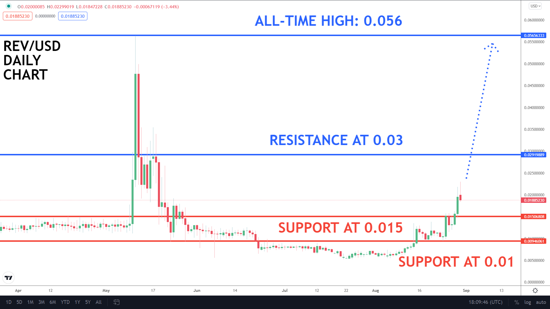 altcoin-dang-chu-y