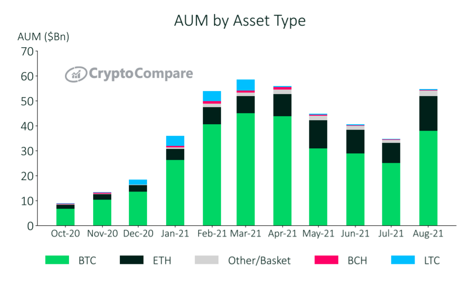 eth