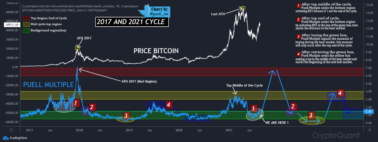 tin-van-crypto-01-09