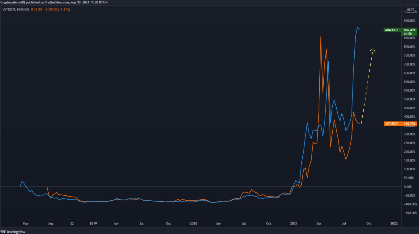 altcoin-nay-ada