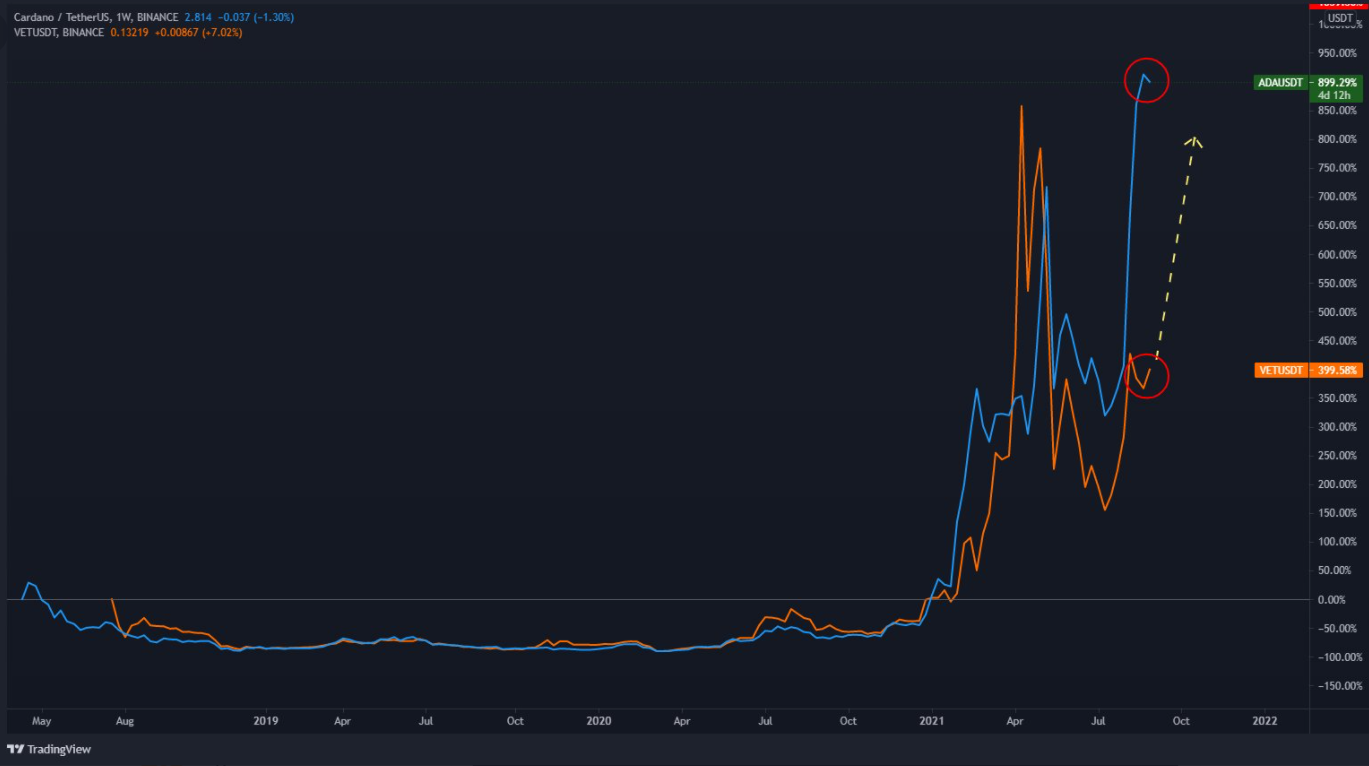 altcoin-nay-ada