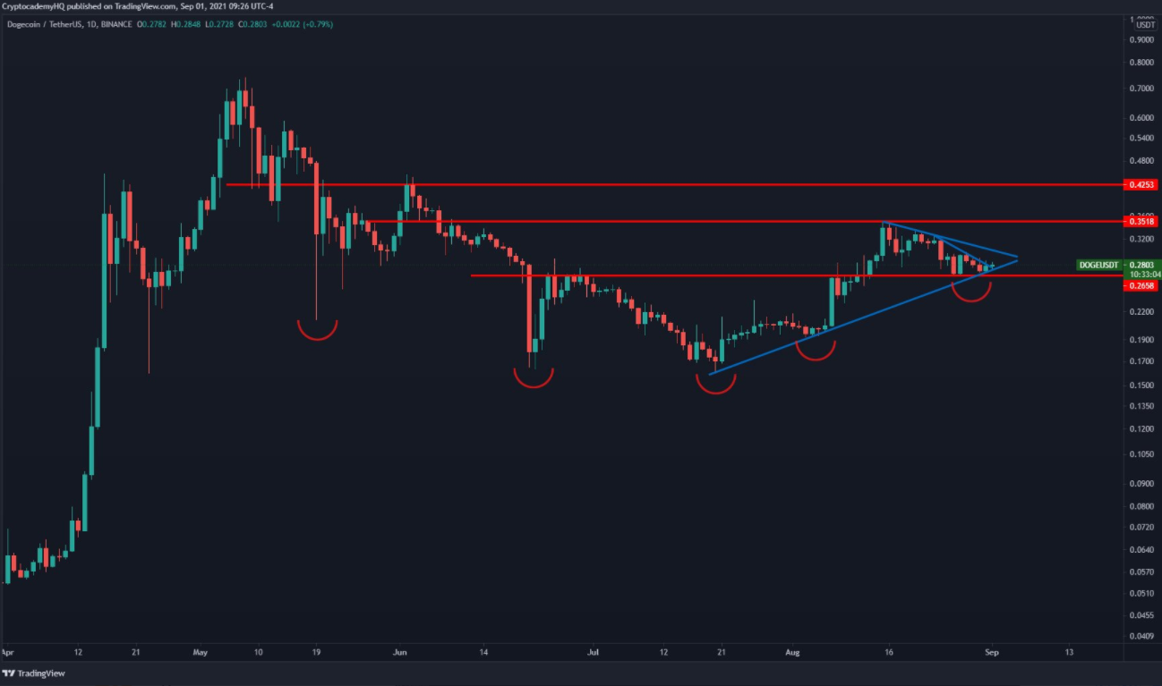 altcoin-nay-ada