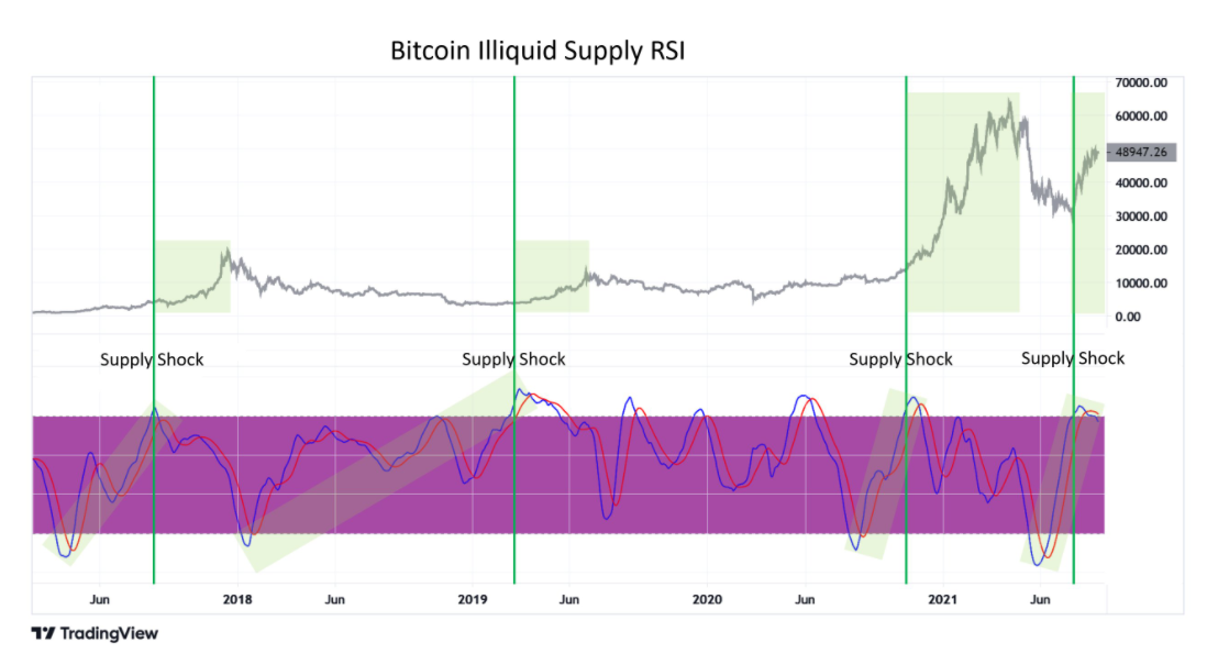 bitcoin-bung-no