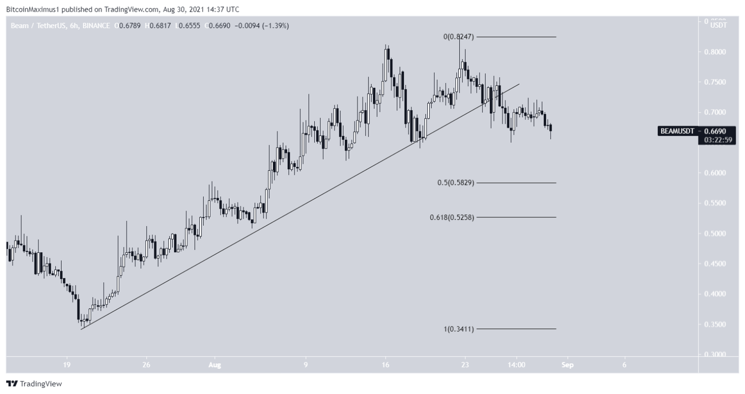 altcoin