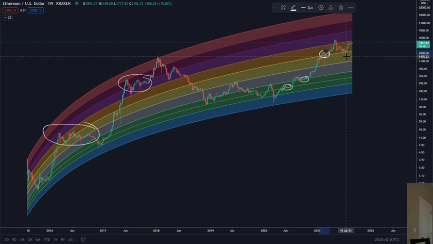  Benjamin Cowen Ethereum